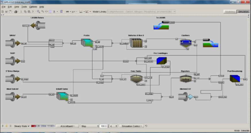 Stickney Plant Layout